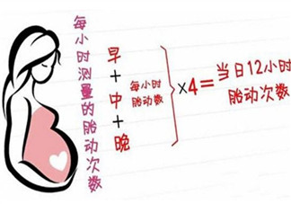 孕晚期胎動頻繁正常嗎 孕晚期胎動時(shí)間