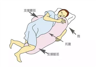 孕晚期怎么睡覺才舒服 孕晚期正確睡覺姿勢(shì)。